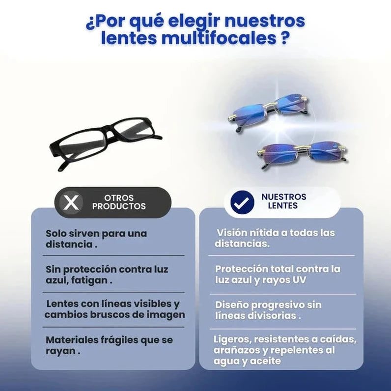 LENTES MULTIFOCALES TR90 - Promocion Especial 2x1